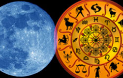 Planet Moon will Transit in 2015 in various zodiac signs.