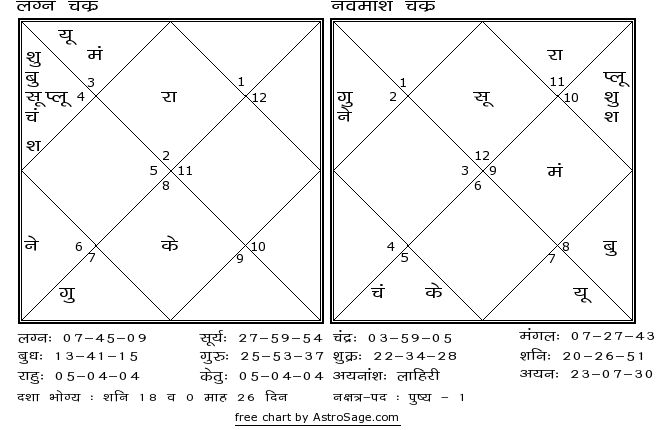 स्वतंत्रता दिवस 2023
