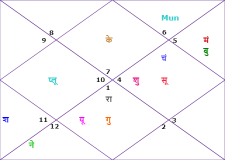 स्वतंत्रता दिवस 2023
