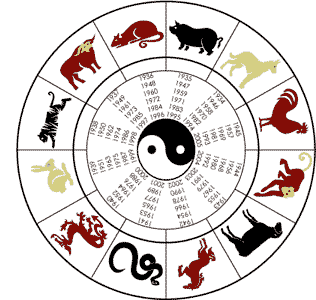 Chinese Astrology and Horoscope