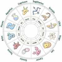 Daily astrology & horoscope