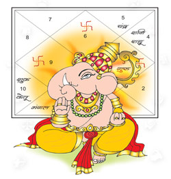 Special features of indian astrology