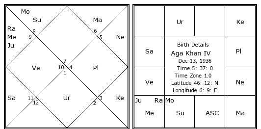 Aga Chart