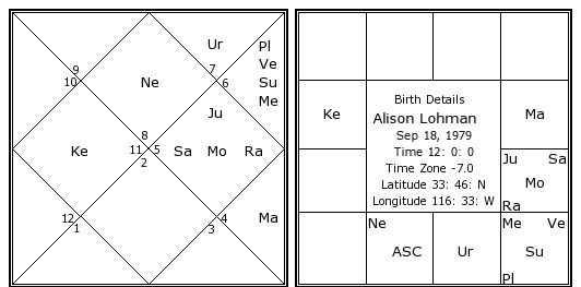http://www.astrosage.com/celebrity-Horoscope/alison-lohman-birth-chart.jpg