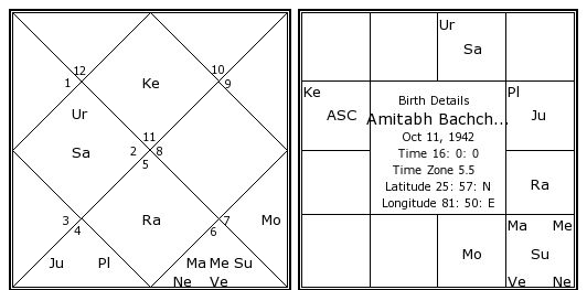 http://www.astrosage.com/celebrity-Horoscope/amitabh-bachchan-birth-chart.jpg