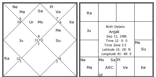 Name Rashi Chart