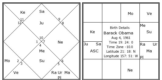 http://www.astrosage.com/celebrity-Horoscope/barack-obama-birth-chart.jpg