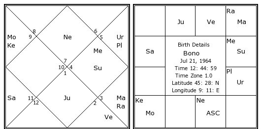 Bono Birth Chart