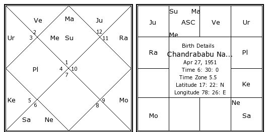 Telugu Kundali Chart