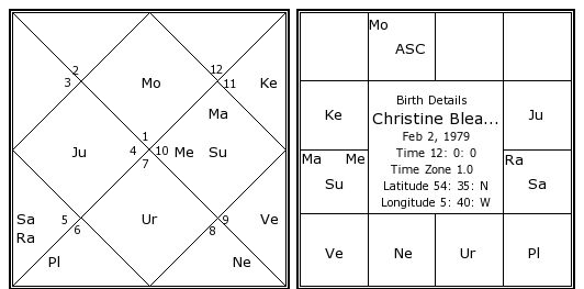 http://www.astrosage.com/celebrity-Horoscope/christine-bleakley-birth-chart.jpg