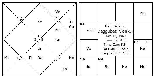 Venkatesh Birth Chart