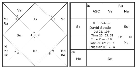 Ravana Birth Chart