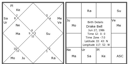 Drake Natal Chart