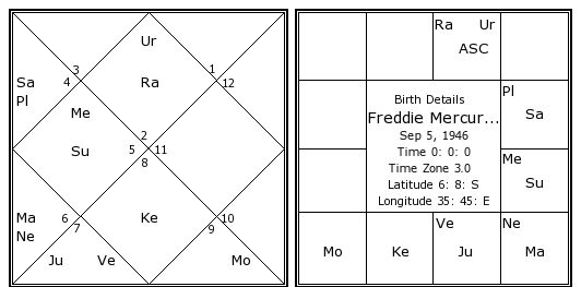 Ganeshaspeaks Birth Chart