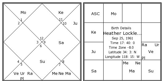 http://www.astrosage.com/celebrity-Horoscope/heather-locklear-birth-chart.jpg