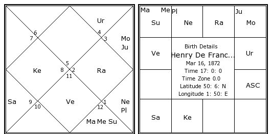 France Birth Chart