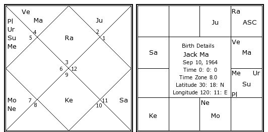 Jack Chart