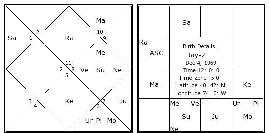 Jay Z Zodiac Chart