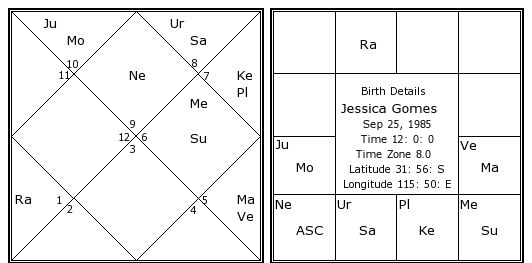 http://www.astrosage.com/celebrity-Horoscope/jessica-gomes-birth-chart.jpg