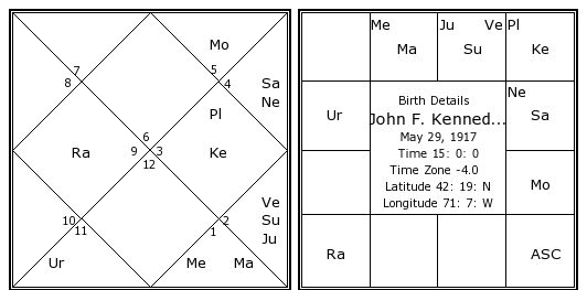 Jfk Astrology Chart