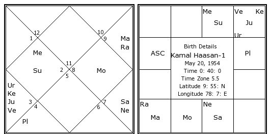 Michele Knight Birth Chart