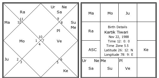 Ti Birth Chart