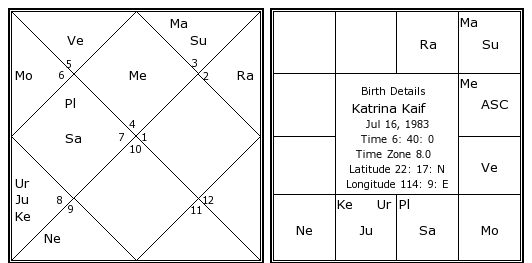 http://www.astrosage.com/celebrity-Horoscope/katrina-kaif-birth-chart.jpg