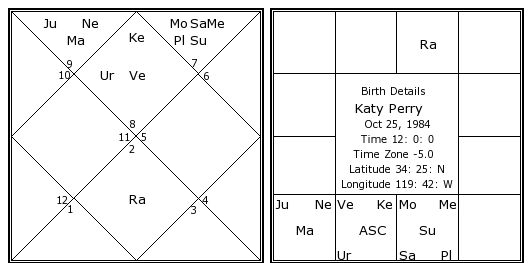 http://www.astrosage.com/celebrity-Horoscope/katy-perry-birth-chart.jpg