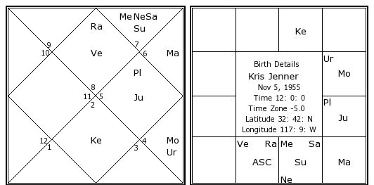 Kris Jenner Birth Chart