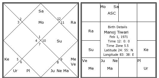 Ti Birth Chart