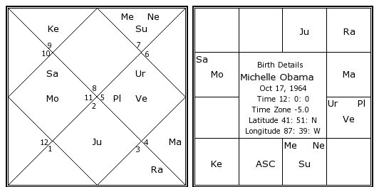 Obama Natal Chart