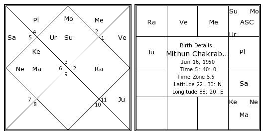 mithun indian astrology