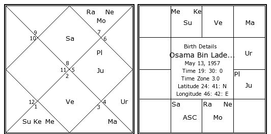 http://www.astrosage.com/celebrity-Horoscope/osama-bin-laden-birth-chart.jpg