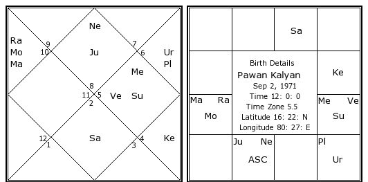 Pawan Kalyan Birth Chart