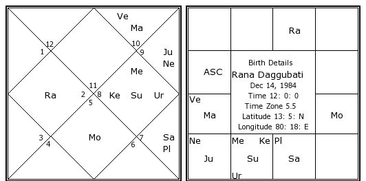 Ti Birth Chart