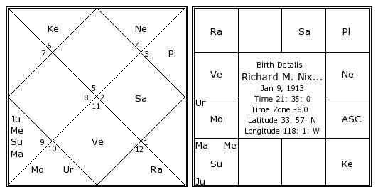 Birth Chart M