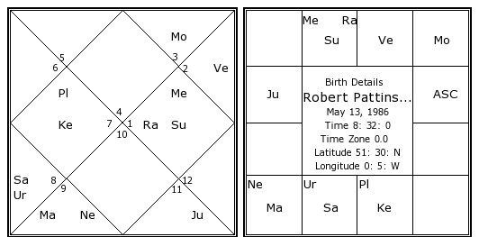 Robert Pattinson Natal Chart