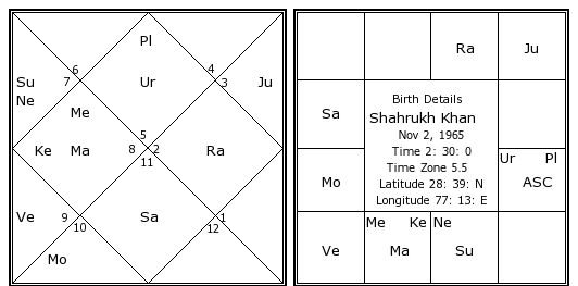 http://www.astrosage.com/celebrity-Horoscope/shahrukh-khan-birth-chart.jpg
