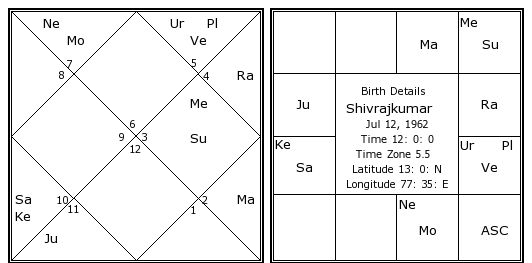 Rashi Chart Kannada