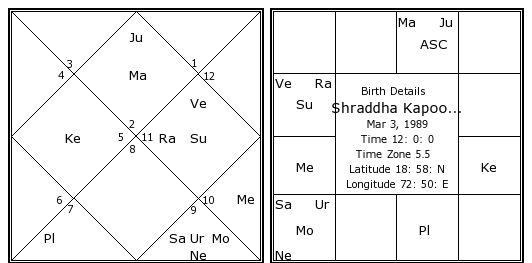 Shraddha Kapoor Birth Chart