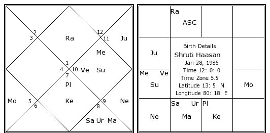 Michele Knight Birth Chart