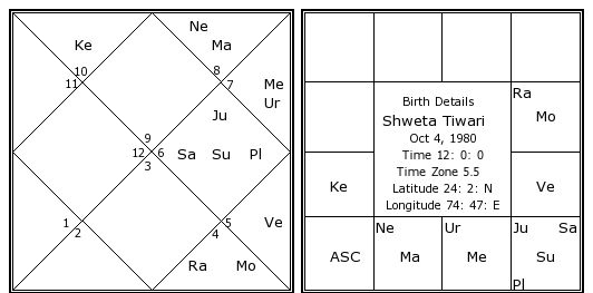 Ti Birth Chart