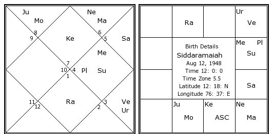 Rashi Chart Kannada