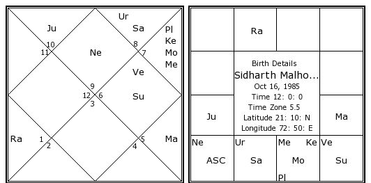 Ganeshaspeaks Birth Chart