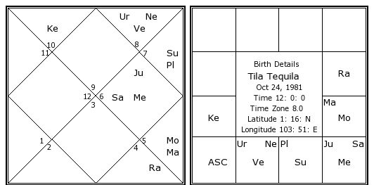 http://www.astrosage.com/celebrity-Horoscope/tila-tequila-birth-chart.jpg