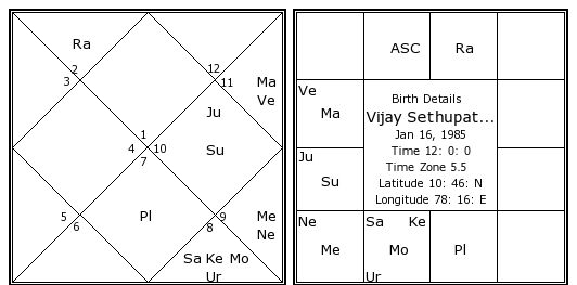 match date of births for compatibility