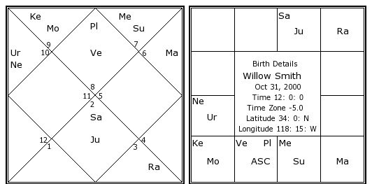 Willow Smith Birth Chart