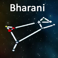 The symbol of Bharani Nakshatra