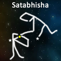The symbol of Sadayam Nakshatra