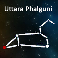 The symbol of Uttara Phalguni  Nakshatra